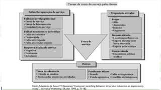 Gestão da Qualidade ....................