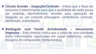 Círculo Grande – Inspeção/Controle – Indica que o fluxo do
processo é interrompido para que a qualidade de saída possa
ser avaliada. Normalmente, envolve uma operação de
inspeção ou um controle (checagem, conferência, controle,
verificação, autorização).
Retângulo com Fundo Arredondado – Documento
Impresso – Este símbolo indica que a saída de uma atividade
inclui informações registradas em papel (relatórios, cartas,
listagens de computador, memorandos).
 