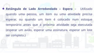 Retângulo de Lado Arredondado – Espera – Utilizado
quando uma pessoa, um item ou uma atividade precisa
esperar, ou quando um item é colocado num estoque
temporário antes que a próxima atividade seja executada
(esperar um avião, esperar uma assinatura, esperar um lote
ser completo.)
 