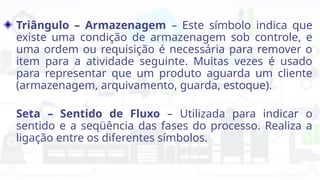 Triângulo – Armazenagem – Este símbolo indica que
existe uma condição de armazenagem sob controle, e
uma ordem ou requisição é necessária para remover o
item para a atividade seguinte. Muitas vezes é usado
para representar que um produto aguarda um cliente
(armazenagem, arquivamento, guarda, estoque).
Seta – Sentido de Fluxo – Utilizada para indicar o
sentido e a seqüência das fases do processo. Realiza a
ligação entre os diferentes símbolos.
 