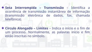 Seta Interrompida – Transmissão – Identifica a
ocorrência de transmissão instantânea de informação
(transmissão eletrônica de dados, fax, chamada
telefônica).
Círculo Alongado – Limites – Indica o início e o fim de
um processo. Normalmente, as palavras início e fim
estão inscritas no símbolo.
 