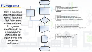 Com o processo
desenhado desta
forma, fica mais
fácil fazer uma
análise crítica do
fluxograma
identificando se
existe alguma
deficiência ou
algum ponto que
pode ser
melhorado
- Esta atividade é realmente necessária?
- Qual o valor desta atividade?
- É possível melhorar, fazer mais simples?
- Esta decisão é realmente necessária?
- Esta decisão é uma atividade de verificação?
- Está bem definida ou está sujeita a interpretação?
- Este documento é realmente necessário?
- Como ele é arquivado, por quanto tempo?
- Esta informação é única ou está está em duplicidade?
- Esta espera é realmente necessária?
- O tempo pode ser reduzido?
- Isto não se trata de um atraso?
Fluxograma
 