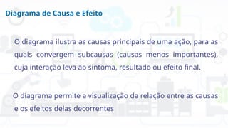Diagrama de Causa e Efeito
O diagrama ilustra as causas principais de uma ação, para as
quais convergem subcausas (causas menos importantes),
cuja interação leva ao sintoma, resultado ou efeito final.
O diagrama permite a visualização da relação entre as causas
e os efeitos delas decorrentes
 