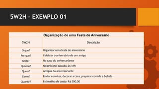 5W2H – EXEMPLO 01
Organização de uma Festa de Aniversário
5W2H Descrição
O que? Organizar uma festa de aniversário
Por que? Celebrar o aniversário de um amigo
Onde? Na casa do aniversariante
Quando? No próximo sábado, às 19h
Quem? Amigos do aniversariante
Como? Enviar convites, decorar a casa, preparar comida e bebida
Quanto? Estimativa de custo: R$ 500,00
 