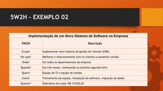 5W2H – EXEMPLO 02
Implementação de um Novo Sistema de Software na Empresa
5W2H Descrição
O que? Implementar novo sistema de gestão de clientes (CRM)
Por que? Melhorar o relacionamento com os clientes e aumentar vendas
Onde? Em todos os departamentos da empresa
Quando? Em três meses, começando na próxima segunda-feira
Quem? Equipe de TI e equipe de vendas
Como? Treinamento da equipe, instalação do software, migração de dados
Quanto? Estimativa de custo: R$ 15.000,00
 