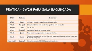 PRÁTICA – 5W2H PARA SALA BAGUNÇADA
5W2H Tradução Descrição
What? O que? Melhorar a limpeza e organização da sala de aula
Why? Por que? Criar um ambiente mais saudável e agradável para os estudos
Where? Onde? Sala de aula
When? Quando? Diariamente, antes do início das aulas
Who? Quem? Todos os alunos, organizados em grupos rotativos
How? Como?
Criar um cronograma de tarefas, distribuir responsabilidades, e fornecer materiais
de limpeza adequados
How much? Quanto? Estimativa de custo: R$ 50,00 para materiais de lim
 