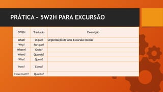 PRÁTICA – 5W2H PARA EXCURSÃO
5W2H Tradução Descrição
What? O que? Organização de uma Excursão Escolar
Why? Por que?
Where? Onde?
When? Quando?
Who? Quem?
How? Como?
How much? Quanto?
 