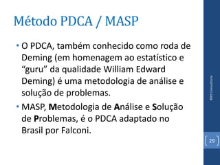 Método PDCA / MASP
• O PDCA, também conhecido como roda de
  Deming (em homenagem ao estatístico e
  “guru” da qualidade William Edward




                                           BWS Consultoria
  Deming) é uma metodologia de análise e
  solução de problemas.
• MASP, Metodologia de Análise e Solução
  de Problemas, é o PDCA adaptado no
  Brasil por Falconi.
                                           29
 