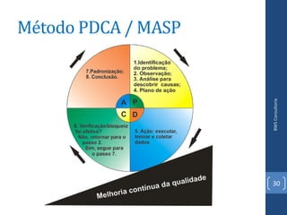 Método PDCA / MASP




                     BWS Consultoria
                     30
 