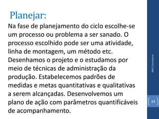 Planejar:
Na fase de planejamento do ciclo escolhe-se
um processo ou problema a ser sanado. O
processo escolhido pode ser uma atividade,
linha de montagem, um método etc.




                                               BWS Consultoria
Desenhamos o projeto e o estudamos por
meio de técnicas de administração da
produção. Estabelecemos padrões de
medidas e metas quantitativas e qualitativas
a serem alcançadas. Desenvolvemos um
plano de ação com parâmetros quantificáveis    33

de acompanhamento.
 