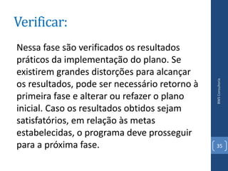 Verificar:
Nessa fase são verificados os resultados
práticos da implementação do plano. Se
existirem grandes distorções para alcançar




                                               BWS Consultoria
os resultados, pode ser necessário retorno à
primeira fase e alterar ou refazer o plano
inicial. Caso os resultados obtidos sejam
satisfatórios, em relação às metas
estabelecidas, o programa deve prosseguir
para a próxima fase.                           35
 