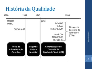 História da Qualidade
1900               1939        1945                            1980

  TAYLOR                              JUSE
  FAYOL                                           DEMING
                                                    JURAN         Círculos de
           SHEWHART                           FEIGENBAUM          Controle da




                                                                                BWS Consultoria
                                                                  Qualidade
                                                  MASLOW          (CCQ)
                                                MCGREGOR
                                                 HERZBERG

         Início da        Segunda        Concretização do
       Administração       Guerra           Controle da
         Científica       Mundial      Qualidade Total (CQT)

                                                                                   4
 