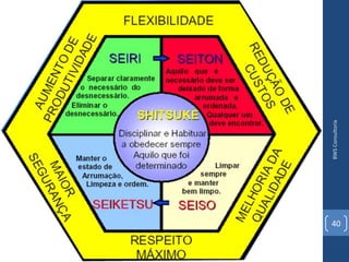 BWS Consultoria
40
 