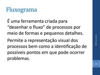 Fluxograma
É uma ferramenta criada para
“desenhar o fluxo” de processos por
meio de formas e pequenos detalhes.




                                        BWS Consultoria
Permite a representação visual dos
processos bem como a identificação de
possíveis pontos em que pode ocorrer
problemas.
                                        45
 
