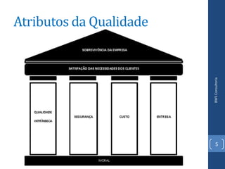 Atributos da Qualidade




                         BWS Consultoria
                            5
 