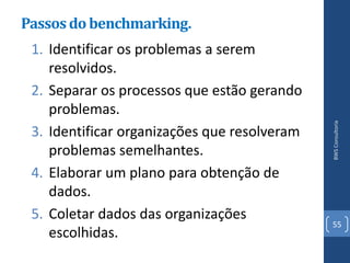Passos do benchmarking.
 1. Identificar os problemas a serem
    resolvidos.
 2. Separar os processos que estão gerando
    problemas.




                                              BWS Consultoria
 3. Identificar organizações que resolveram
    problemas semelhantes.
 4. Elaborar um plano para obtenção de
    dados.
 5. Coletar dados das organizações
                                              55
    escolhidas.
 