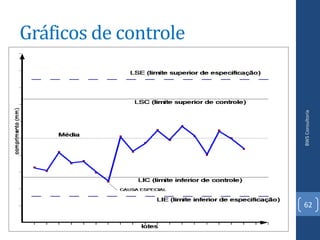 Gráficos de controle




                       BWS Consultoria
                       62
 