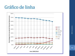 Gráfico de linha




                   BWS Consultoria
                   63
 
