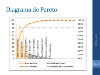 Diagrama de Pareto




                     BWS Consultoria
                     64
 