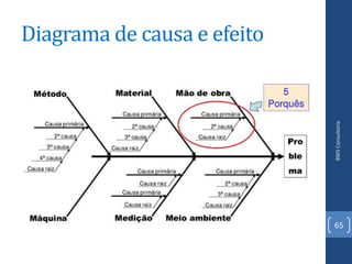 Diagrama de causa e efeito




                             BWS Consultoria
                             65
 