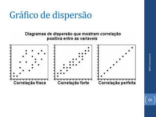 Gráfico de dispersão




                       BWS Consultoria
                       66
 