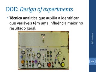 DOE: Design of experiments
• Técnica analítica que auxilia a identificar
  que variáveis têm uma influência maior no
  resultado geral.




                                                BWS Consultoria
                                                69
 