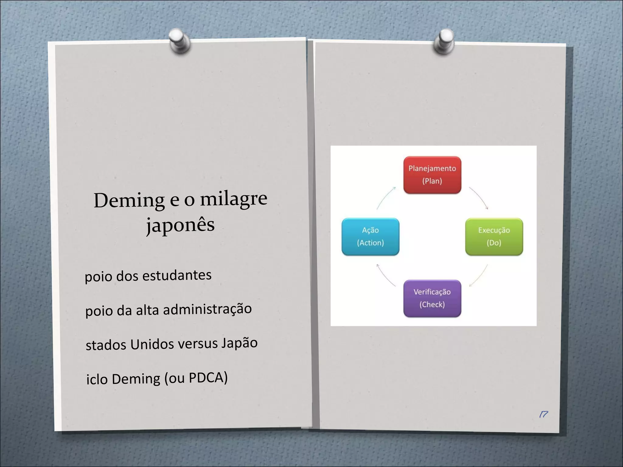 Deming e o milagre japonês Apoio dos estudantes Apoio da alta administração Estados Unidos versus Japão Ciclo Deming (ou PDCA) 