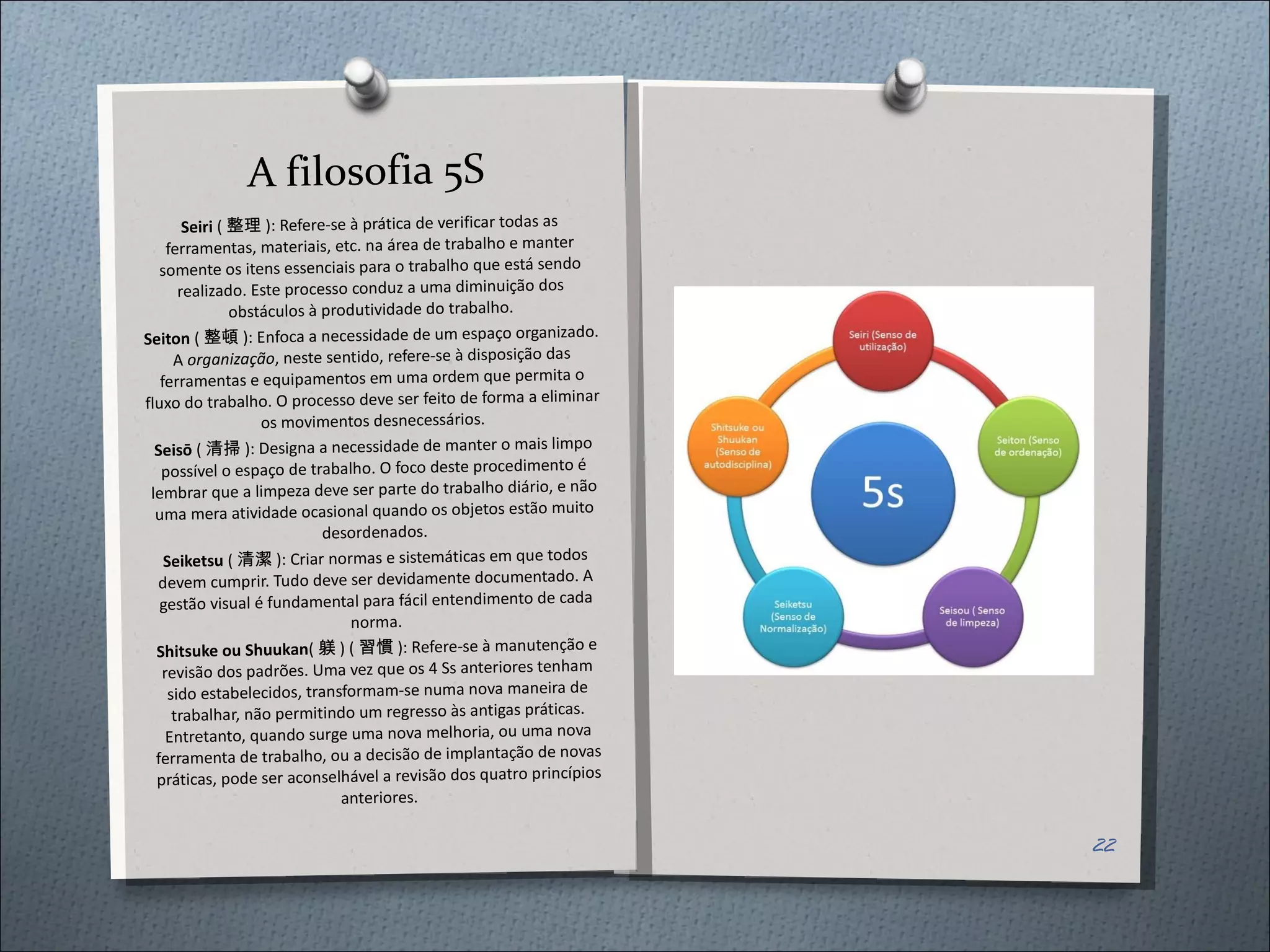 A filosofia 5S Seiri  ( 整理 ):  Refere-se à prática de verificar todas as ferramentas, materiais, etc. na área de trabalho e manter somente os itens essenciais para o trabalho que está sendo realizado. Este processo conduz a uma diminuição dos obstáculos à produtividade do trabalho. Seiton  ( 整頓 ):  Enfoca a necessidade de um espaço organizado. A  organização , neste sentido, refere-se à disposição das ferramentas e equipamentos em uma ordem que permita o fluxo do trabalho. O processo deve ser feito de forma a eliminar os movimentos desnecessários. Seisō  ( 清掃 ):  Designa a necessidade de manter o mais limpo possível o espaço de trabalho. O foco deste procedimento é lembrar que a limpeza deve ser parte do trabalho diário, e não uma mera atividade ocasional quando os objetos estão muito desordenados. Seiketsu  ( 清潔 ):  Criar normas e sistemáticas em que todos devem cumprir. Tudo deve ser devidamente documentado. A gestão visual é fundamental para fácil entendimento de cada norma. Shitsuke ou Shuukan ( 躾 ) ( 習慣 ):  Refere-se à manutenção e revisão dos padrões. Uma vez que os 4 Ss anteriores tenham sido estabelecidos, transformam-se numa nova maneira de trabalhar, não permitindo um regresso às antigas práticas. Entretanto, quando surge uma nova melhoria, ou uma nova ferramenta de trabalho, ou a decisão de implantação de novas práticas, pode ser aconselhável a revisão dos quatro princípios anteriores. 
