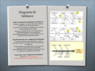 Diagrama de Ishikawa Qual é o propósito do Diagrama de Ishikawa? Ajudar a equipe a ver para além dos sintomas e evidenciar as causas potenciais. Fornecer uma estrutura simples para o esforço de identificação das causas. Garantir a existência de uma lista de ideias equilibrada (gerada numa sessão de barinstorming anterior), e que nenhuma causa potencial seja esquecida na lista. Quando devemos usar o Diagrama de Ishikawa? Funciona melhor para identificar as causas quando já existe uma ideia muito clara de qual é o problema. Pode também ser usada como uma forma de prevenir problemas futuros, fazendo brainstorming’s para encontrar formas de conter ou manter um problema conhecido. Como criar e usar o Diagrama de Ishikawa? Tutorial:  http:// nicexipi . org /2008/06/o-que-e-um-diagrama-de- ishikawa / 