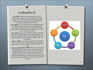 A filosofia 5S Seiri  ( 整理 ):  Refere-se à prática de verificar todas as ferramentas, materiais, etc. na área de trabalho e manter somente os itens essenciais para o trabalho que está sendo realizado. Este processo conduz a uma diminuição dos obstáculos à produtividade do trabalho. Seiton  ( 整頓 ):  Enfoca a necessidade de um espaço organizado. A  organização , neste sentido, refere-se à disposição das ferramentas e equipamentos em uma ordem que permita o fluxo do trabalho. O processo deve ser feito de forma a eliminar os movimentos desnecessários. Seisō  ( 清掃 ):  Designa a necessidade de manter o mais limpo possível o espaço de trabalho. O foco deste procedimento é lembrar que a limpeza deve ser parte do trabalho diário, e não uma mera atividade ocasional quando os objetos estão muito desordenados. Seiketsu  ( 清潔 ):  Criar normas e sistemáticas em que todos devem cumprir. Tudo deve ser devidamente documentado. A gestão visual é fundamental para fácil entendimento de cada norma. Shitsuke ou Shuukan ( 躾 ) ( 習慣 ):  Refere-se à manutenção e revisão dos padrões. Uma vez que os 4 Ss anteriores tenham sido estabelecidos, transformam-se numa nova maneira de trabalhar, não permitindo um regresso às antigas práticas. Entretanto, quando surge uma nova melhoria, ou uma nova ferramenta de trabalho, ou a decisão de implantação de novas práticas, pode ser aconselhável a revisão dos quatro princípios anteriores. 