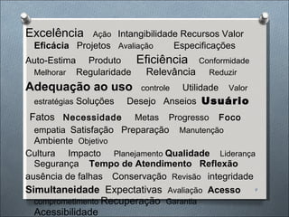 Excelência  Ação  Intangibilidade Recursos Valor  Eficácia   Projetos  Avaliação   Especificações Auto-Estima  Produto  Eficiência Conformidade   Melhorar   Regularidade   Relevância   Reduzir Adequação ao uso controle   Utilidade  Valor  estratégias  Soluções  Desejo  Anseios  Usuário Fatos  Necessidade  Metas  Progresso  Foco  empatia  Satisfação  Preparação  Manutenção  Ambiente  Objetivo Cultura  Impacto  Planejamento  Qualidade  Liderança  Segurança  Tempo de Atendimento  Reflexão ausência de falhas Conservação  Revisão  integridade Simultaneidade  Expectativas  Avaliação   Acesso comprometimento  Recuperação  Garantia  Acessibilidade 