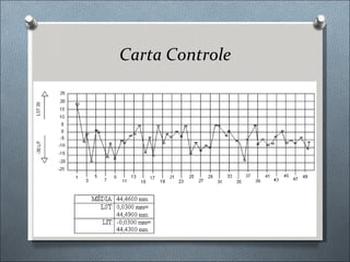 Carta Controle 