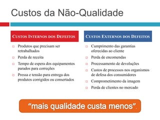 Custos da Não-Qualidade
 Produtos que precisam ser
retrabalhados
 Perda de receita
 Tempo de espera dos equipamentos
parados para correções
 Pressa e tensão para entrega dos
produtos corrigidos ou consertados
 Cumprimento das garantias
oferecidas ao cliente
 Perda de encomendas
 Processamento de devoluções
 Custos de processos nos organismos
de defesa dos consumidores
 Comprometimento da imagem
 Perda de clientes no mercado
CUSTOS INTERNOS DOS DEFEITOS CUSTOS EXTERNOS DOS DEFEITOS
 