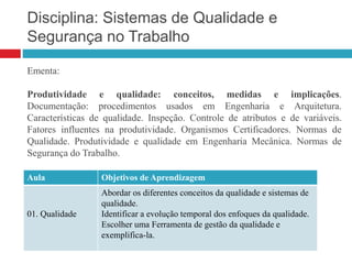 Disciplina: Sistemas de Qualidade e
Segurança no Trabalho
Aula Objetivos de Aprendizagem
01. Qualidade
Abordar os diferentes conceitos da qualidade e sistemas de
qualidade.
Identificar a evolução temporal dos enfoques da qualidade.
Escolher uma Ferramenta de gestão da qualidade e
exemplifica-la.
Ementa:
Produtividade e qualidade: conceitos, medidas e implicações.
Documentação: procedimentos usados em Engenharia e Arquitetura.
Características de qualidade. Inspeção. Controle de atributos e de variáveis.
Fatores influentes na produtividade. Organismos Certificadores. Normas de
Qualidade. Produtividade e qualidade em Engenharia Mecânica. Normas de
Segurança do Trabalho.
 