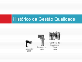 Histórico da Gestão Qualidade
 