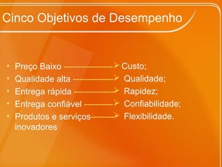 Cinco Objetivos de Desempenho
 Custo;
 Qualidade;
 Rapidez;
 Confiabilidade;
 Flexibilidade.
• Preço Baixo -----------------
• Qualidade alta --------------
• Entrega rápida --------------
• Entrega confiável ----------
• Produtos e serviços--------
inovadores
 