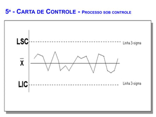 Segundo a OMS (Organização Mundial de Saúde) ocorrem cerca de 1,5 bilhões de toxi-infecções alimentares por ano É causa comum de mortalidade nos Países em desenvolvimento2. EVOLUÇÃO DO SISTEMA DE QUALIDADEQUALIDADE E SEGURANÇA ALIMENTAR