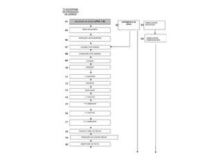 Bélgica, 1999 - Crise da dioxina França, 2000 - Carrefour fez recall de 								carne Alemanha, 2000 - Crise da dioxina 			    2001 - Resíduos de antibióticos 					em  salsichas;Itália, Portugal, Grécia, Dinamarca, Espanha e Ilhas Canárias - Casos de BSEEUA, 2010 – recall de ovos por detecção 			de Salmonelas.