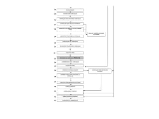 POLÍTICAS SANITÁRIAS    X  GESTÃO DA GARANTIA DA QUALIDADEPolítica Sanitária deve garantir:Conformidade de origem sanitáriaCertificação de Qualidade e InocuidadeConceito de segurança alimentar – fromfarm to forkO Comércio Internacional tem focado em medidas diretivas para garantir a qualidade e segurança dos alimentos importados e exportados.Sistemas de amostragens tradicionais e programas de análises não promovem o nível de segurança adequado.Sistemas de Garantia de Qualidade de alimentos são necessários em toda a cadeia de produção de alimentos.
