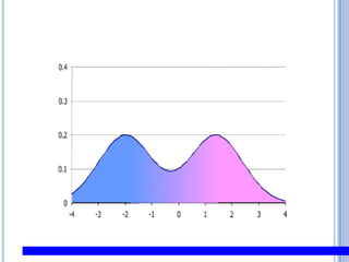 Para localização de defeitos