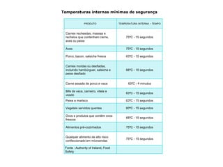 CONTAMINAÇÕES alimentares de origem bacteriana:Campylobacter• C. jejuni• Carne e visceras de aves• Sensível ao sal 1,75%, pasteurização• Não suporta desidratação e oxigênio• DiarréiaDestaca-se, neste gênero, a espécie C. jejuni, como responsável por enterites agudas, numa escala comparável às provocadas pelas salmonelas. Esta espécie apresenta bastonetes espiralados, não esporulados, móveis por um único flagelo polar, Gram negativos e microaerofílicos. Possui como habitats preferenciais o trato intestinal e oral de animais. Os principais sintomas manifestam-se por gastrenterites agudas e diarréias, aparecendo normalmente 2 a 10 dias após a ingestão dos alimentos.