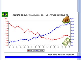  Alterações ao projecto