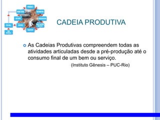 CADEIA PRODUTIVAAs Cadeias Produtivas compreendem todas as atividades articuladas desde a pré-produção até o consumo final de um bem ou serviço. (Instituto Gênesis – PUC-Rio)