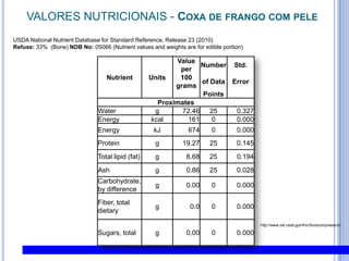 VALORES NUTRICIONAIS - Coxa de frango com peleUSDANationalNutrient Database for Standard Reference, Release 23 (2010)Refuse: 33%  (Bone) NDB No: 05066 (Nutrient values and weights are for edible portion) http://www.nal.usda.gov/fnic/foodcomp/search/
