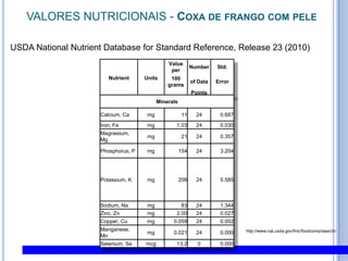 VALORES NUTRICIONAIS - Coxa de frango com peleUSDANationalNutrient Database for Standard Reference, Release 23 (2010)http://www.nal.usda.gov/fnic/foodcomp/search/
