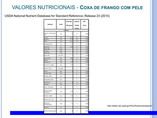 VALORES NUTRICIONAIS - Coxa de frango com peleUSDANationalNutrient Database for Standard Reference, Release 23 (2010)http://www.nal.usda.gov/fnic/foodcomp/search/