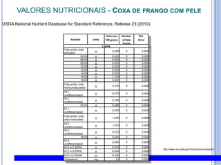 VALORES NUTRICIONAIS - Coxa de frango com peleUSDANationalNutrient Database for Standard Reference, Release 23 (2010)http://www.nal.usda.gov/fnic/foodcomp/search/