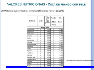 VALORES NUTRICIONAIS - Coxa de frango com peleUSDANationalNutrient Database for Standard Reference, Release 23 (2010)http://www.nal.usda.gov/fnic/foodcomp/search/