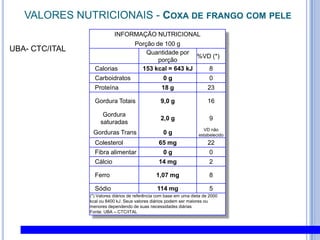 VALORES NUTRICIONAIS - Coxa de frango com peleUBA- CTC/ITAL