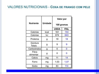 VALORES NUTRICIONAIS - Coxa de frango com pele